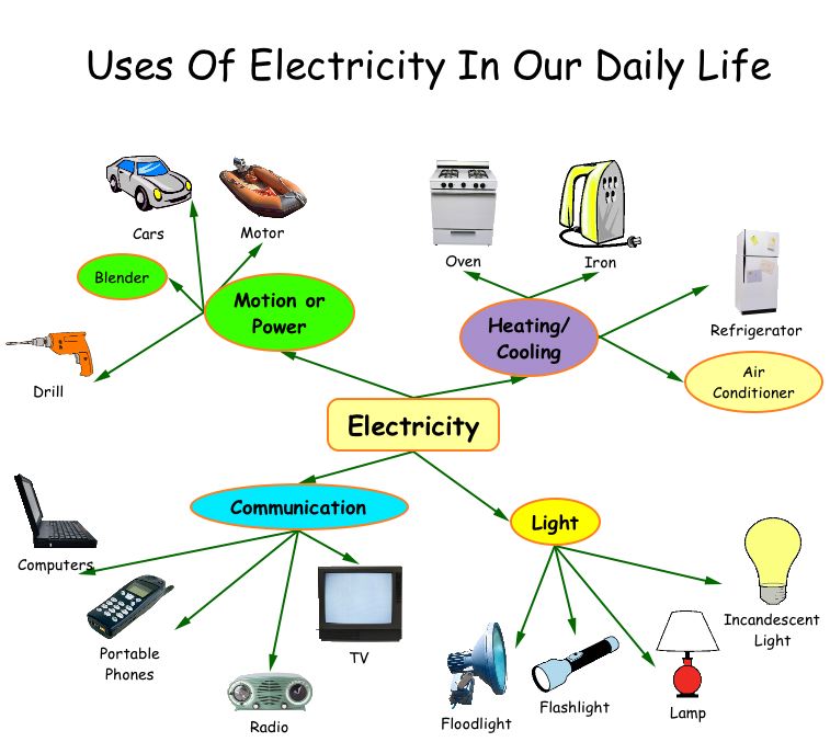 What year was electricity invented?